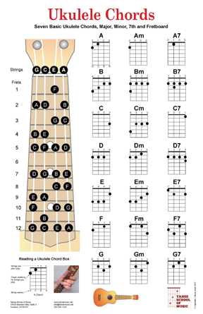 ukulele basic chords